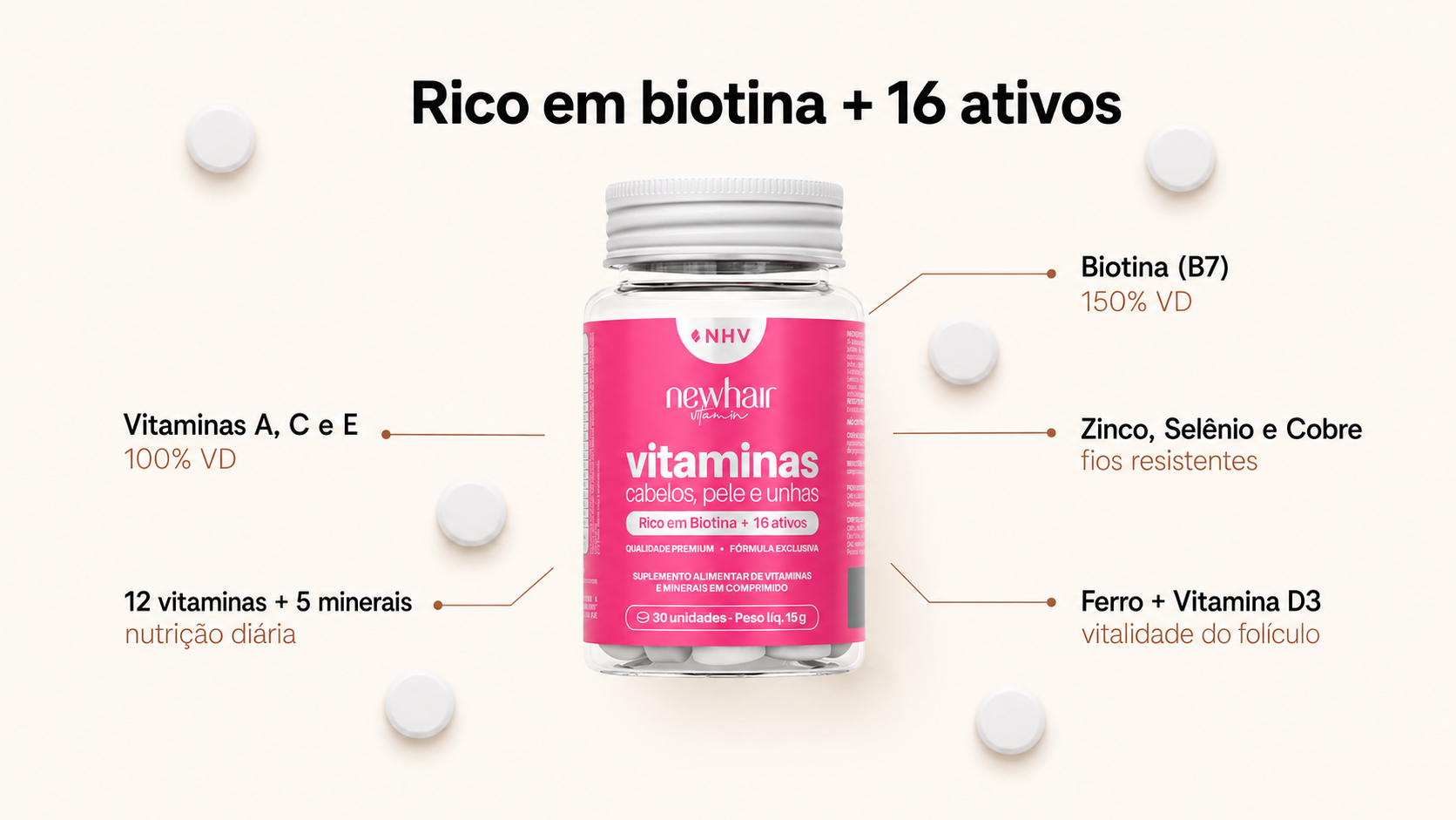 17 ativos numa dose