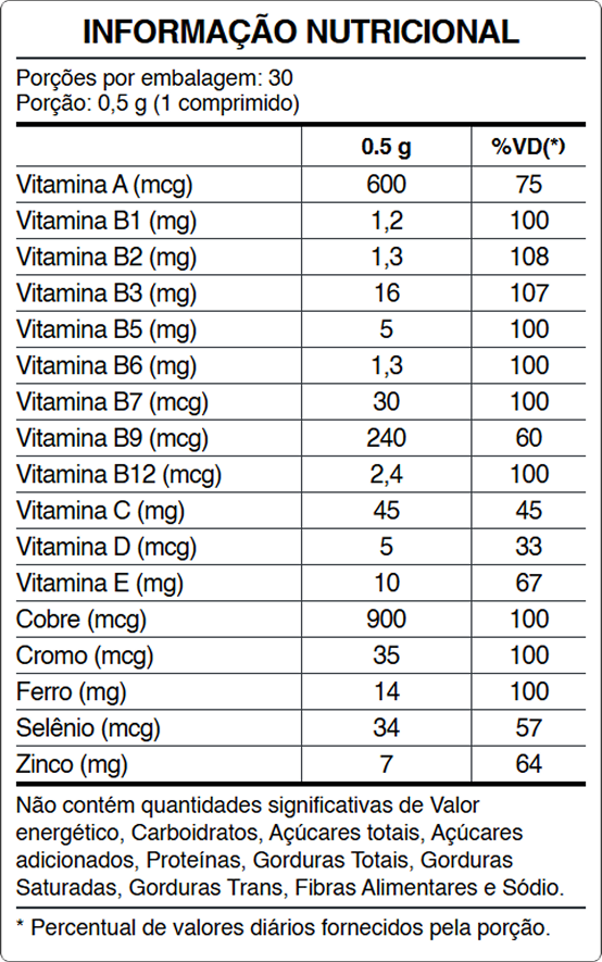 Informação Nutricional