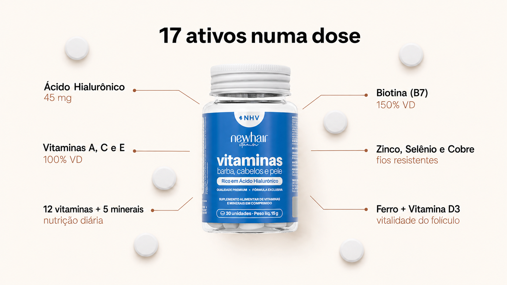 17 ativos numa dose