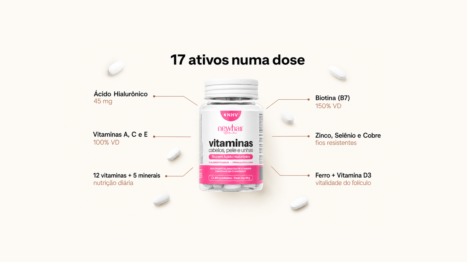17 ativos numa dose